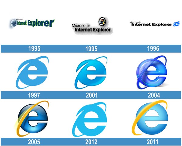 Internet explorer (1995) (Comunicaciones)