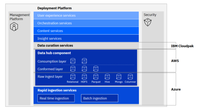 Tejido de datos 2022