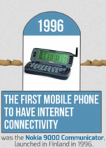 1996: Primer telefono movil