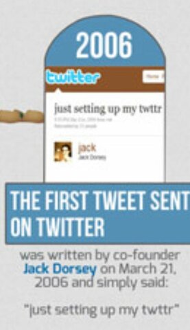 2006: Se envia el primer tuit