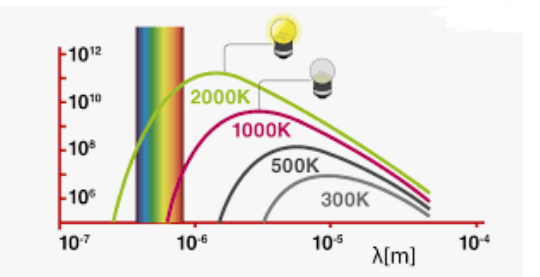 Planck's Quantum Theory of Light