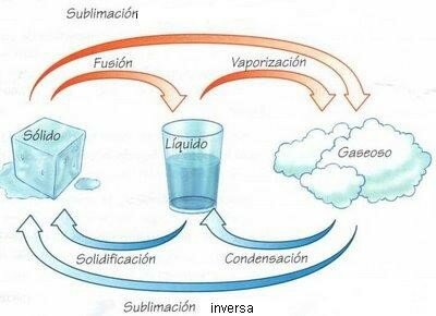 formulacion de la termoquimica