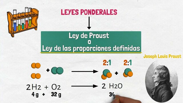 ley de  las proporciones constantes