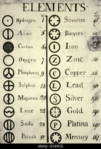 publicacion del sistema  de filosofía química