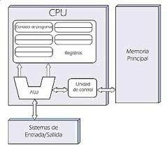 Modelo de Von Neumann
