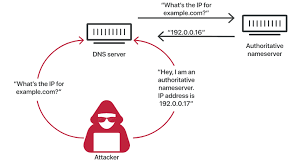 Envenenamiento del caché DNS