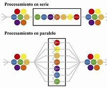 Procesamiento paralelo