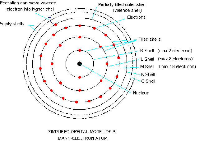 The Quantum Theory is Developed