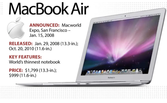 Macbook Air