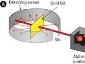 Rutherford's gold foil experiment