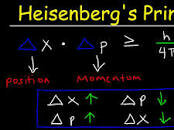 Heisenberg Uncertainty Principle