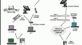 Timeline: Línea del tiempo sobre el contenido Historia de la Internet y de la Word Wide Web