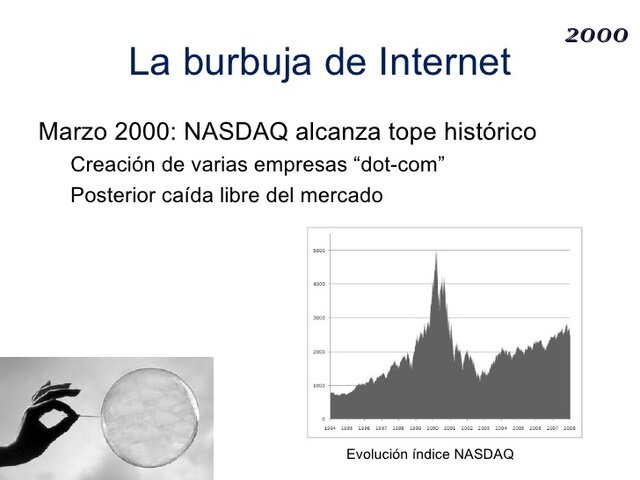Burbuja de las punto-com