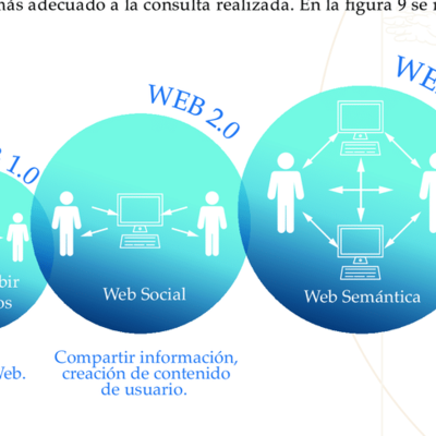 Timeline: La evolución y transformación de la Web 1.0 hasta la Web 3.0