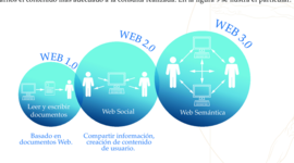 Timeline: La evolución y transformación de la Web 1.0 hasta la Web 3.0
