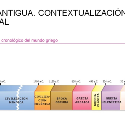 Timeline: T.2 Los griego y su mundo