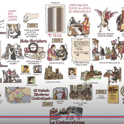 Timeline: Martin Lutero