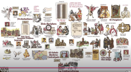 Timeline: Martin Lutero