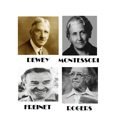 TEORÍAS CONTEMPORÁNEAS. SIGLO XX