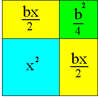 Inteligencia lógico matemática: logro salir al tablero y desarrollar la ecuación cuadrática