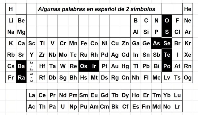 Introducción de letras para simbolizar elementos