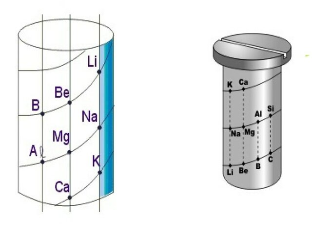 Representación del tornillo telúrico