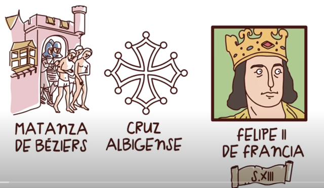 Mugimendu heretikoa "CATAROS"