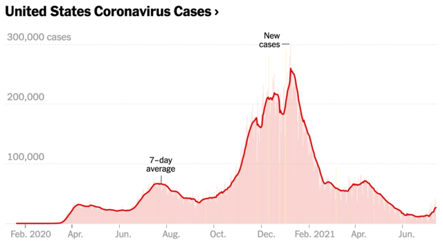 Pandemic Heating Up in America