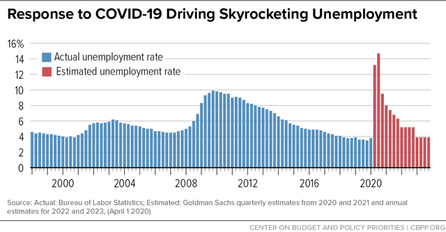 Shutdowns Take Their Toll on U.S.