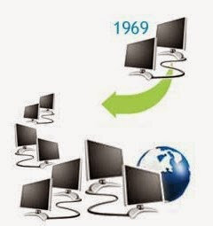 El primer mensaje transmitido a través de ARPANET