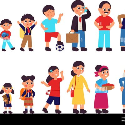 Timeline: De bebes a niñe