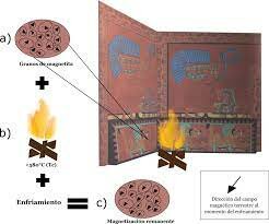 Cronología relativa y absoluta