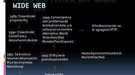 Timeline: Línea del tiempo sobre el contenido Historia de la Internet y de la Word Wide Web.