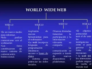 Evolución de la World Wide Web