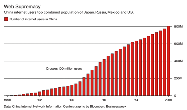 Datos destacados sobre Internet