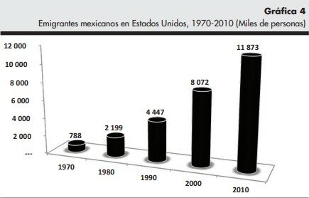 La crisis Estadounidense.