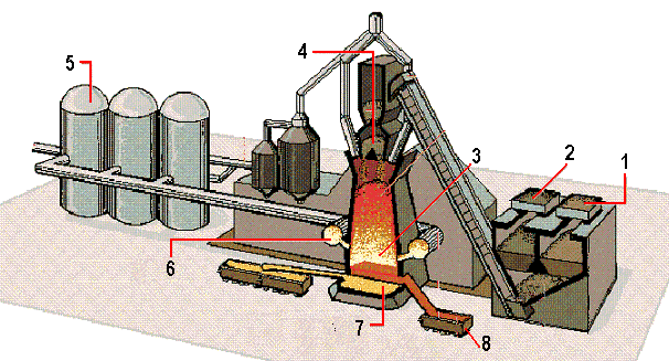 Carbó de coc als alts forns ( A. Darby)