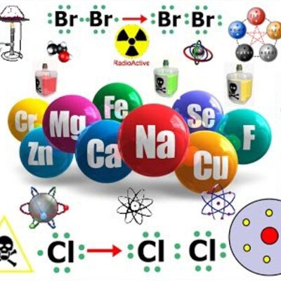 Timeline: Química inorgánica