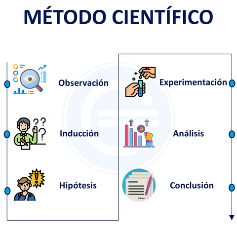 Método científico