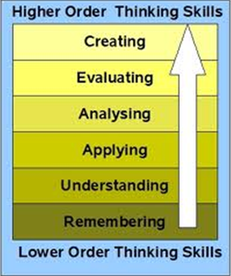 Bloom's Taxonomy