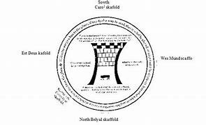 The Castle of Perseverance