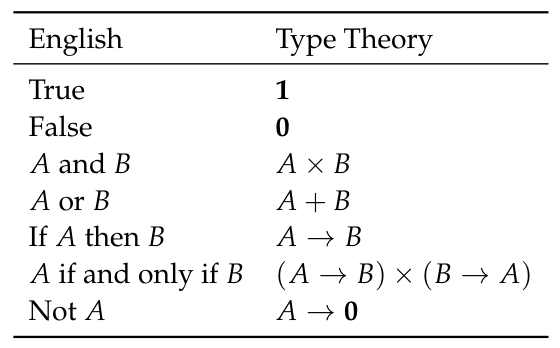 Doctoral Dissertation
