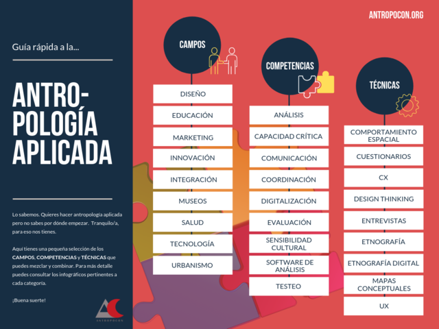 ¿Que es Antropología aplicada?