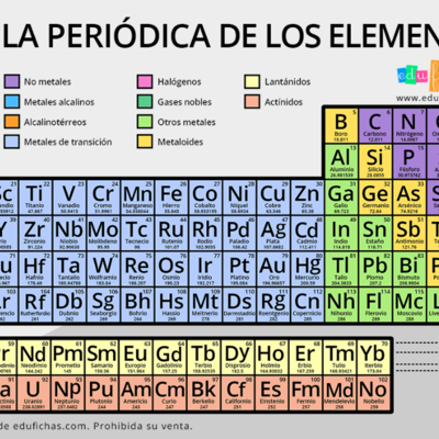 Timeline: Historia de la tabla periodica