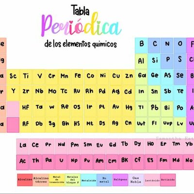 Timeline: Historia de la tabla periódica