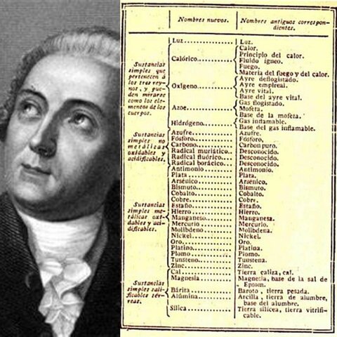 Primera lista de los elementos