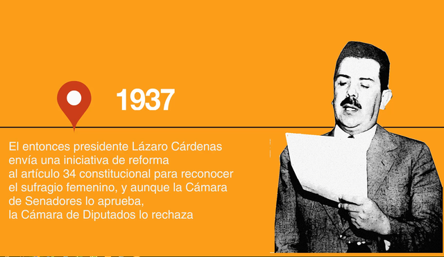 Reforma al artículo 34° Constitucional