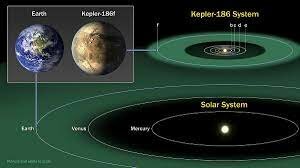 Un planeta muy parecido a la Tierra