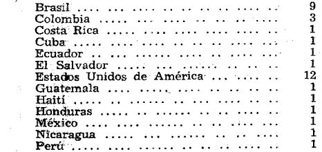 Acuerdo Interamericano de Café