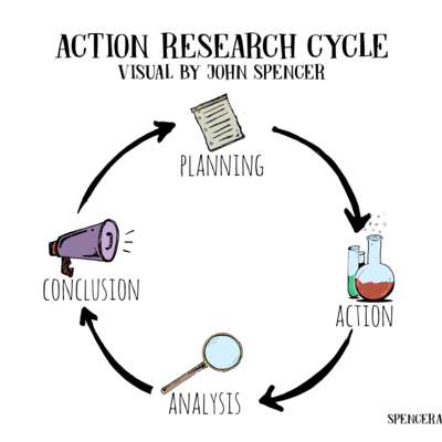 Timeline: ACTION RESEARCH